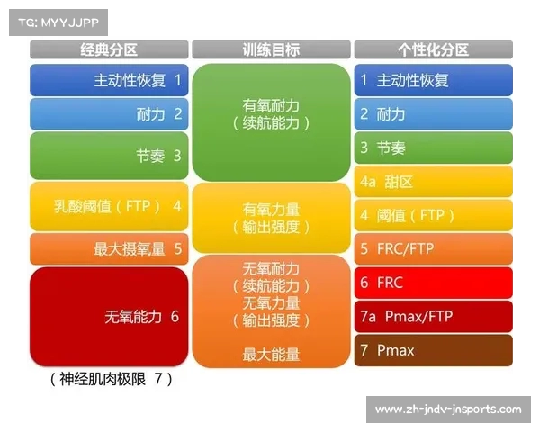 高强度间歇训练的独特优势与面临的挑战分析 高强度间歇训练的独特优势与面临的挑战分析