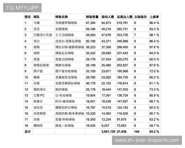 法甲各球队球场容量排行及观众容量分析